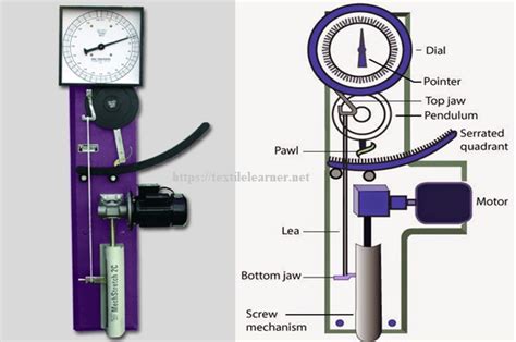 yarn strength tester principle